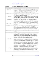 Preview for 50 page of Agilent Technologies E4440A Service Manual