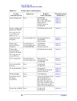 Preview for 66 page of Agilent Technologies E4440A Service Manual