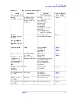 Preview for 67 page of Agilent Technologies E4440A Service Manual