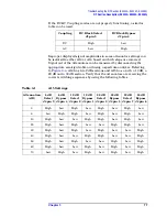 Preview for 77 page of Agilent Technologies E4440A Service Manual