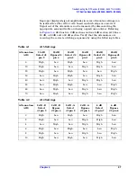 Preview for 97 page of Agilent Technologies E4440A Service Manual