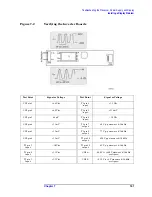 Preview for 161 page of Agilent Technologies E4440A Service Manual