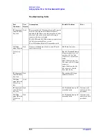 Preview for 180 page of Agilent Technologies E4440A Service Manual