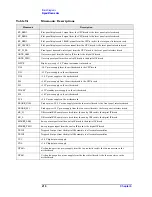 Preview for 210 page of Agilent Technologies E4440A Service Manual