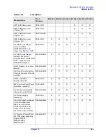 Preview for 225 page of Agilent Technologies E4440A Service Manual