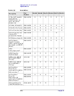 Preview for 226 page of Agilent Technologies E4440A Service Manual