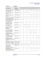 Preview for 227 page of Agilent Technologies E4440A Service Manual