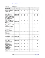 Preview for 228 page of Agilent Technologies E4440A Service Manual