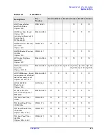 Preview for 229 page of Agilent Technologies E4440A Service Manual