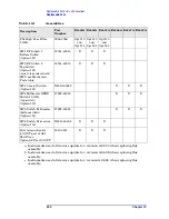 Preview for 230 page of Agilent Technologies E4440A Service Manual