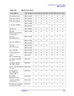 Preview for 231 page of Agilent Technologies E4440A Service Manual