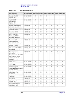 Preview for 232 page of Agilent Technologies E4440A Service Manual