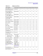 Preview for 233 page of Agilent Technologies E4440A Service Manual