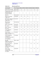 Preview for 234 page of Agilent Technologies E4440A Service Manual