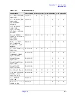 Preview for 235 page of Agilent Technologies E4440A Service Manual