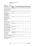 Preview for 236 page of Agilent Technologies E4440A Service Manual