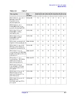 Preview for 237 page of Agilent Technologies E4440A Service Manual