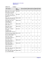 Preview for 238 page of Agilent Technologies E4440A Service Manual