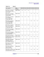 Preview for 239 page of Agilent Technologies E4440A Service Manual