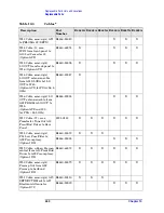 Preview for 240 page of Agilent Technologies E4440A Service Manual