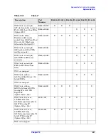 Preview for 241 page of Agilent Technologies E4440A Service Manual