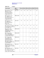 Preview for 242 page of Agilent Technologies E4440A Service Manual