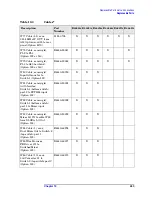 Preview for 243 page of Agilent Technologies E4440A Service Manual