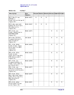 Preview for 244 page of Agilent Technologies E4440A Service Manual