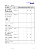 Preview for 245 page of Agilent Technologies E4440A Service Manual