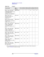 Preview for 246 page of Agilent Technologies E4440A Service Manual