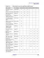 Preview for 247 page of Agilent Technologies E4440A Service Manual