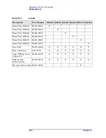 Preview for 248 page of Agilent Technologies E4440A Service Manual