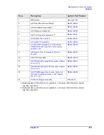 Preview for 253 page of Agilent Technologies E4440A Service Manual