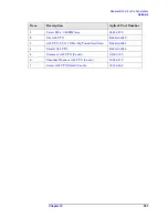 Preview for 257 page of Agilent Technologies E4440A Service Manual