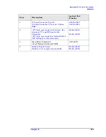 Preview for 259 page of Agilent Technologies E4440A Service Manual