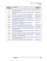 Preview for 261 page of Agilent Technologies E4440A Service Manual