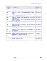 Preview for 265 page of Agilent Technologies E4440A Service Manual