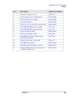 Preview for 269 page of Agilent Technologies E4440A Service Manual