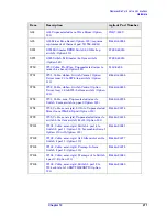 Preview for 271 page of Agilent Technologies E4440A Service Manual