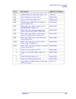 Preview for 273 page of Agilent Technologies E4440A Service Manual