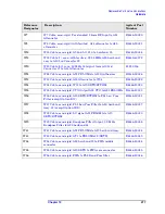 Preview for 277 page of Agilent Technologies E4440A Service Manual