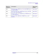 Preview for 279 page of Agilent Technologies E4440A Service Manual