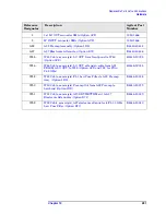 Preview for 281 page of Agilent Technologies E4440A Service Manual