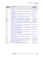 Preview for 283 page of Agilent Technologies E4440A Service Manual