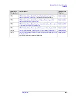 Preview for 285 page of Agilent Technologies E4440A Service Manual