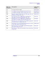 Preview for 287 page of Agilent Technologies E4440A Service Manual