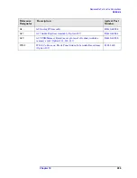 Preview for 289 page of Agilent Technologies E4440A Service Manual