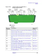 Preview for 291 page of Agilent Technologies E4440A Service Manual