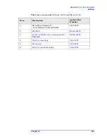 Preview for 301 page of Agilent Technologies E4440A Service Manual