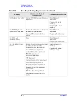 Preview for 414 page of Agilent Technologies E4440A Service Manual